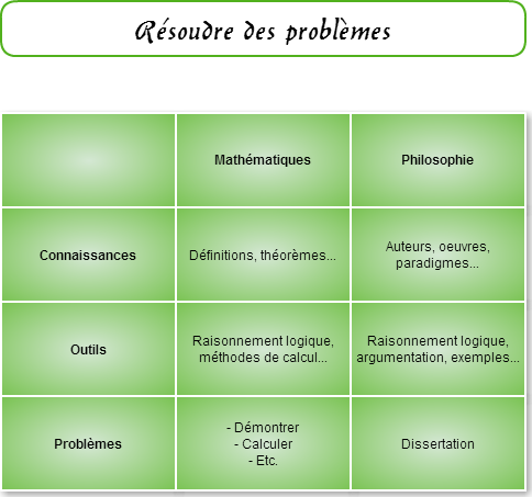 dissertation sur une oeuvre