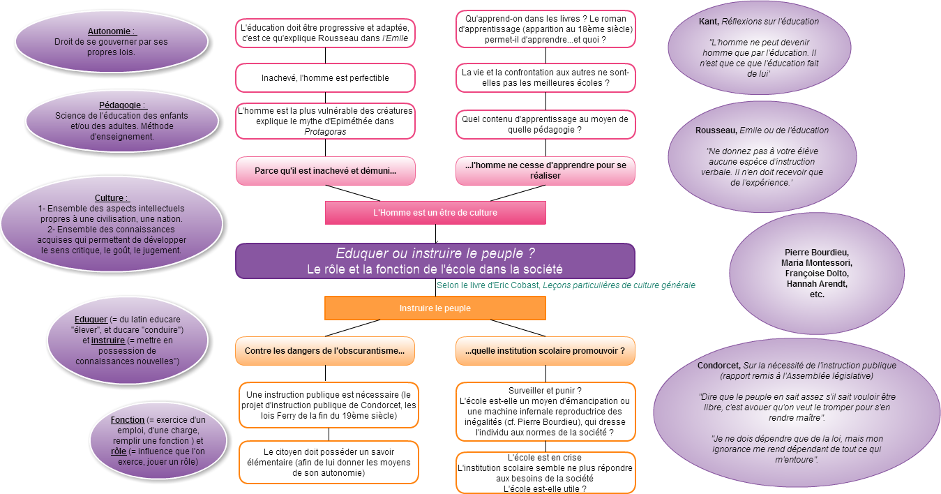 comment trouver les parties d une dissertation