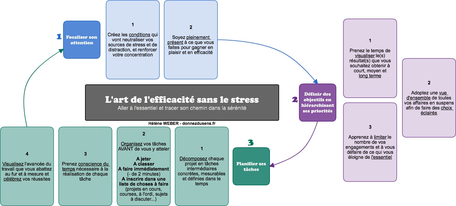 Un Nouveau Jeu De Formation Pour Apprendre A S Organiser Donnez Du Sens A Vos Etudes