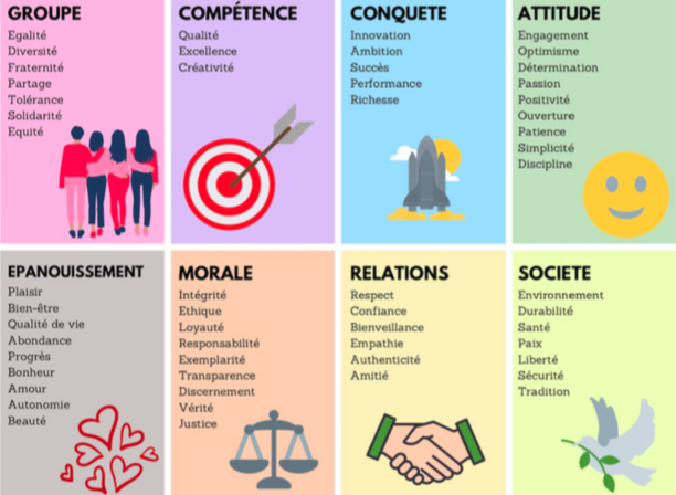 Travail d'équipe : définition, qualités et enjeux